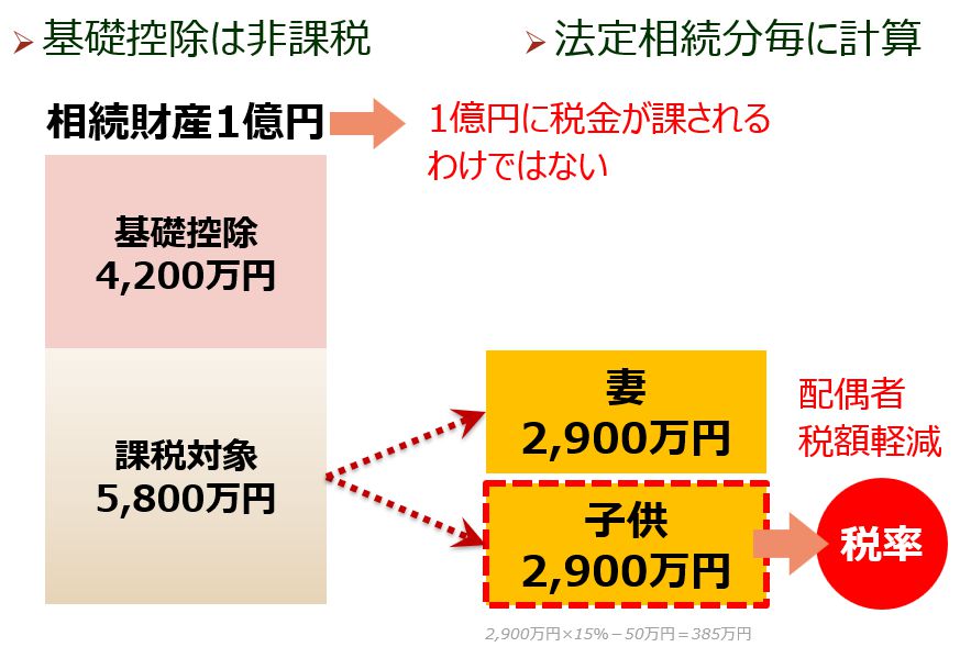 最高税率 55%の税金