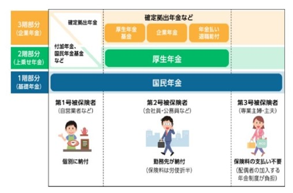 健康保険と公的年