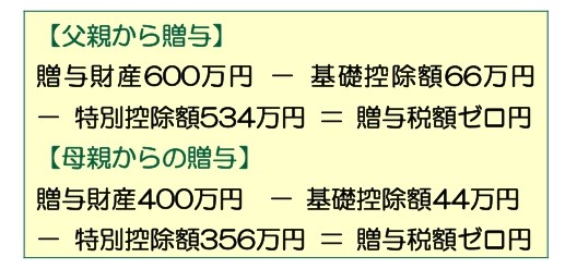 暦年課税と相続時精算課税の選択